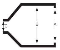 PVC gland shroud